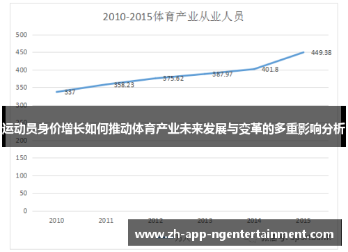 运动员身价增长如何推动体育产业未来发展与变革的多重影响分析