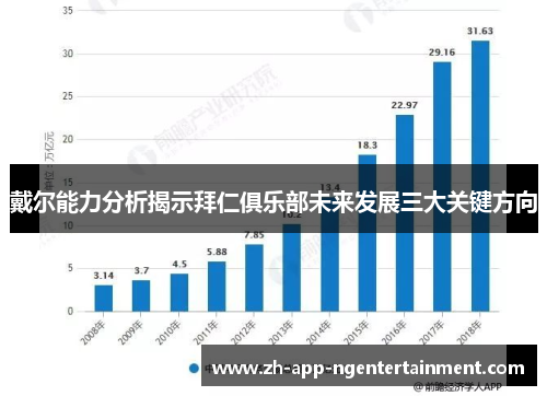 戴尔能力分析揭示拜仁俱乐部未来发展三大关键方向