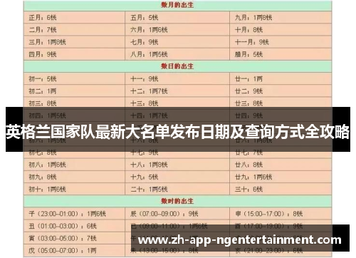 英格兰国家队最新大名单发布日期及查询方式全攻略