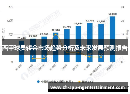 西甲球员转会市场趋势分析及未来发展预测报告