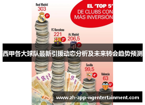 西甲各大球队最新引援动态分析及未来转会趋势预测