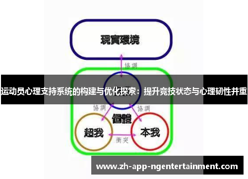 运动员心理支持系统的构建与优化探索:提升竞技状态与心理韧性并重 运动员心理支持系统的构建与优化探索:提升竞技状态与心理韧性并重